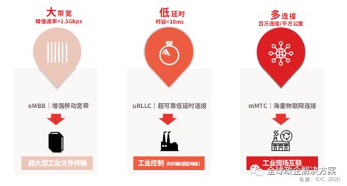 华为工业互联网白皮书 工业知识与ICT技术深度融合与企业管理的数字化转型