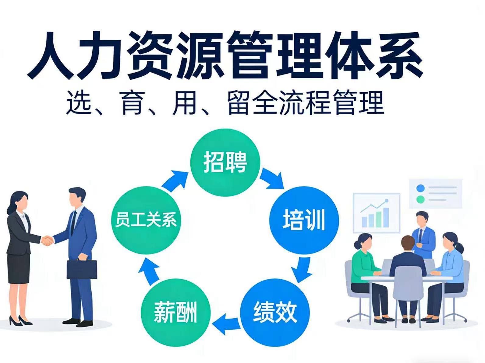 赋能郑州企业 企业管理咨询与信息技术咨询的深度融合与发展前景